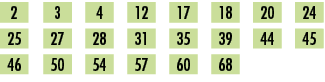 2,,3,,4,,12,,17,,18,,20,,24,,25,,27,,28,,31,,35,,39,,44,,45,,46,,50,,54,,57,,60,,68,,,,