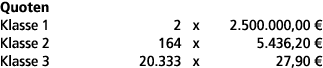 Quoten Klasse 1 2 x 2.500.000,00 € Klasse 2 164 x 5.436,20 € Klasse 3 20.333 x 27,90 € 