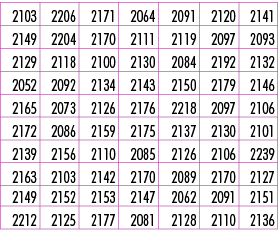 2103,2206,2171,2064,2091,2120,2141,2149,2204,2170,2111,2119,2097,2093,2129,2118,2100,2130,2084,2192,2132,2052,2092,21...