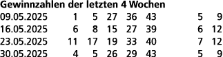 Gewinnzahlen der letzten 4 Wochen 09.05.2025 1 5 27 36 43 5 9 16.05.2025 6 8 15 27 39 6 12 23.05.2025 11 17 19 33 40 ...