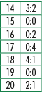 14,3:2,15,0:0,16,0:2,17,0:4,18,4:1,19,0:0,20,2:1