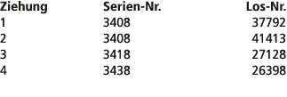 Ziehung Serien Nr. Los Nr. 1 3408 37792 2 3408 41413 3 3418 27128 4 3438 26398 