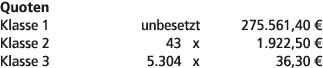 Quoten Klasse 1 unbesetzt 275.561,40 € Klasse 2 43 x 1.922,50 € Klasse 3 5.304 x 36,30 € 