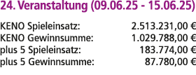 24. Veranstaltung (09.06.25 15.06.25) KENO Spieleinsatz: 2.513.231,00 € KENO Gewinnsumme: 1.029.788,00 € plus 5 Spiel...