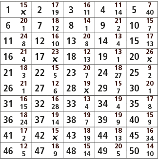 1,15,2,17,3,16,4,11,5,7,￼,19,11,14,40,6,20,7,18,8,14,9,21,10,15,1,12,1,2,7,11,24,12,16,13,20,14,13,15,17,8,10,8,4,13,...