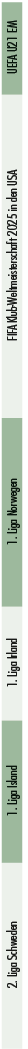 2. Liga Schweden,1. Liga Island,1. Liga Irland,1. Liga Norwegen,FIFA Klub Weltmeisterschaft 2025 in den USA ,UEFA U21 EM