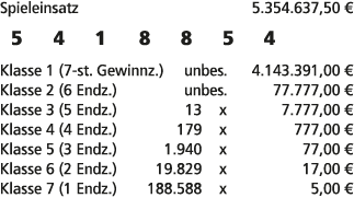 Spieleinsatz 5.354.637,50 € 5 4 1 8 8 5 4 Klasse 1 (7 st. Gewinnz.) unbes. 4.143.391,00 € Klasse 2 (6 Endz.) unbes. 7...