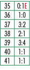 35,0:1E,36,1:0,37,3:2,38,2:1,39,3:4,40,1:1,41,1:1