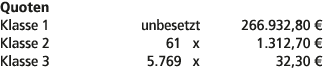 Quoten Klasse 1 unbesetzt 266.932,80 € Klasse 2 61 x 1.312,70 € Klasse 3 5.769 x 32,30 € 