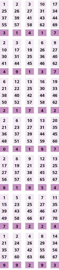 1,,2,,3,,10,,17,25,26,27,31,34,37,39,41,43,44,55,57,58,62,69,,,,,,3,1,4,1,7,,,,,,2,3,4,6,9,10,17,19,26,27,30,31,35,36...