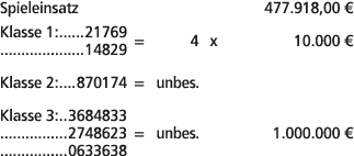 Spieleinsatz 477.918,00 € Klasse 1: 21769 14829 = 4 x 10.000 € Klasse 2: 870174 = unbes. Klasse 3: 3684833 2748623 = ...