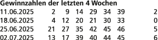 Gewinnzahlen der letzten 4 Wochen 11.06.2025 2 9 14 29 34 39 2 18.06.2025 4 12 20 21 30 33 0 25.06.2025 21 27 35 42 4...