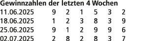 Gewinnzahlen der letzten 4 Wochen 11.06.2025 9 2 1 5 3 2 18.06.2025 1 2 3 8 3 9 25.06.2025 9 1 2 9 9 6 02.07.2025 2 8...
