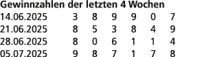 Gewinnzahlen der letzten 4 Wochen 14.06.2025 3 8 9 9 0 7 21.06.2025 8 5 3 8 4 9 28.06.2025 8 0 6 1 1 4 05.07.2025 9 8...