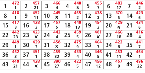 1,472,2,457,3,466,4,448,5,455,6,483,7,446,1,21,4,8,7,17,2,8,418,9,452,10,445,11,465,12,438,13,370,14,423,1,11,￼,2,3,5...