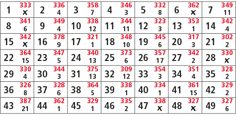1,333,2,336,3,358,4,346,5,332,6,362,7,349,￼,4,7,3,8,￼,11,8,341,9,349,10,338,11,344,12,323,13,353,14,342,6,4,12,11,3,1...