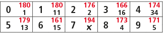0,180,1,180,2,176,3,166,4,174,1,11,2,16,34,5,179,6,161,7,194,8,173,9,171,13,15,￼,4,5