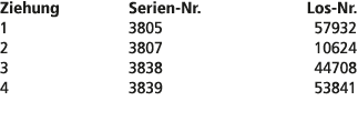 Ziehung Serien Nr. Los Nr. 1 3805 57932 2 3807 10624 3 3838 44708 4 3839 53841 