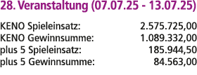 28. Veranstaltung (07.07.25 13.07.25) KENO Spieleinsatz: 2.575.725,00 KENO Gewinnsumme: 1.089.332,00 plus 5 Spieleins...