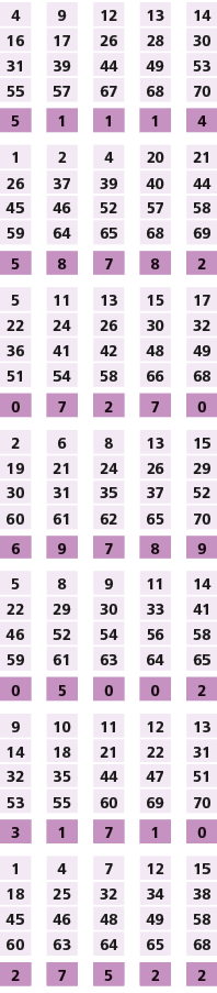 4,,9,,12,,13,,14,16,17,26,28,30,31,39,44,49,53,55,57,67,68,70,,,,,,5,1,1,1,4,,,,,,1,2,4,20,21,26,37,39,40,44,45,46,52...