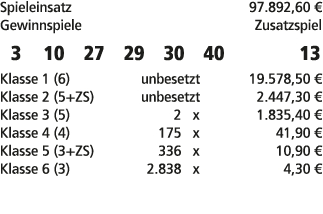Spieleinsatz 97.892,60 € Gewinnspiele Zusatzspiel 3 10 27 29 30 40 13 Klasse 1 (6) unbesetzt 19.578,50 € Klasse 2 (5+...