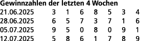 Gewinnzahlen der letzten 4 Wochen 21.06.2025 3 1 6 8 5 3 4 28.06.2025 6 5 7 3 7 1 6 05.07.2025 9 5 0 8 0 9 1 12.07.20...
