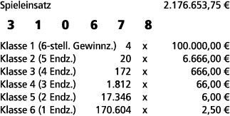 Spieleinsatz 2.176.653,75 € 3 1 0 6 7 8 Klasse 1 (6 stell. Gewinnz.) 4 x 100.000,00 € Klasse 2 (5 Endz.) 20 x 6.666,0...