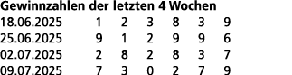 Gewinnzahlen der letzten 4 Wochen 18.06.2025 1 2 3 8 3 9 25.06.2025 9 1 2 9 9 6 02.07.2025 2 8 2 8 3 7 09.07.2025 7 3...