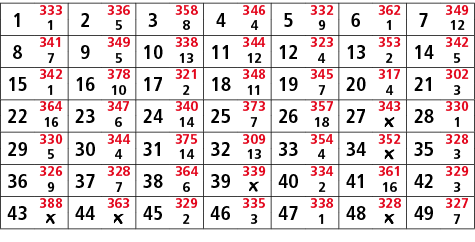 1,333,2,336,3,358,4,346,5,332,6,362,7,349,1,5,8,4,9,1,12,8,341,9,349,10,338,11,344,12,323,13,353,14,342,7,5,13,12,4,2...