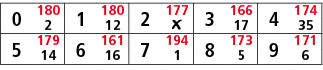 0,180,1,180,2,177,3,166,4,174,2,12,￼,17,35,5,179,6,161,7,194,8,173,9,171,14,16,1,5,6