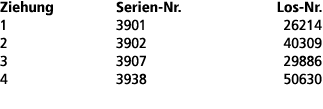 Ziehung Serien Nr. Los Nr. 1 3901 26214 2 3902 40309 3 3907 29886 4 3938 50630 