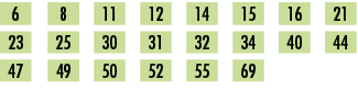 6,,8,,11,,12,,14,,15,,16,,21,,23,,25,,30,,31,,32,,34,,40,,44,,47,,49,,50,,52,,55,,69,,,,