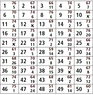 1,76,2,67,3,66,4,74,5,67,5,14,11,3,7,6,70,7,74,8,76,9,70,10,66,1,6,6,17,￼,11,74,12,69,13,69,14,76,15,73,6,￼,1,2,5,16,...