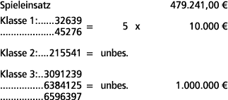 Spieleinsatz 479.241,00 € Klasse 1: 32639 45276 = 5 x 10.000 € Klasse 2: 215541 = unbes. Klasse 3: 3091239 6384125 = ...