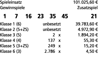 Spieleinsatz 101.025,60 € Gewinnspiele Zusatzspiel 1 7 16 23 35 45 21 Klasse 1 (6) unbesetzt 39.783,60 € Klasse 2 (5+...