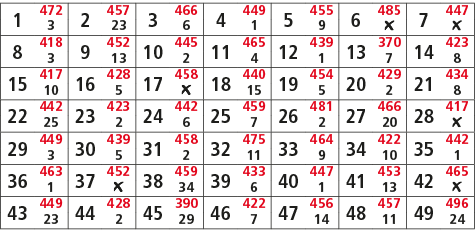 1,472,2,457,3,466,4,449,5,455,6,485,7,447,3,23,6,1,9,￼,￼,8,418,9,452,10,445,11,465,12,439,13,370,14,423,3,13,2,4,1,7,...