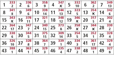 1,333,2,336,3,358,4,347,5,332,6,362,7,349,2,6,9,￼,10,2,13,8,341,9,349,10,338,11,344,12,323,13,354,14,342,8,6,14,13,5,...