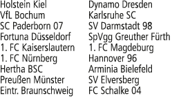 Holstein Kiel Dynamo Dresden VfL Bochum Karlsruhe SC SC Paderborn 07 SV Darmstadt 98 Fortuna D sseldorf SpVgg Greuthe...
