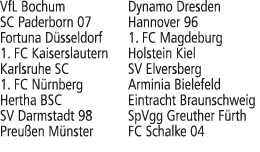 VfL Bochum Dynamo Dresden SC Paderborn 07 Hannover 96 Fortuna D sseldorf 1. FC Magdeburg 1. FC Kaiserslautern Holstei...
