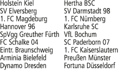 Holstein Kiel Hertha BSC SV Elversberg SV Darmstadt 98 1. FC Magdeburg 1. FC N rnberg Hannover 96 Karlsruhe SC SpVgg ...