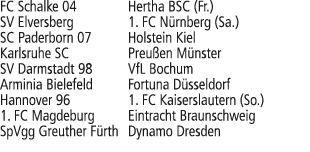 FC Schalke 04 Hertha BSC (Fr.) SV Elversberg 1. FC N rnberg (Sa.) SC Paderborn 07 Holstein Kiel Karlsruhe SC Preu en ...