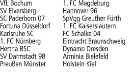 VfL Bochum 1. FC Magdeburg SV Elversberg Hannover 96 SC Paderborn 07 SpVgg Greuther F rth Fortuna D sseldorf 1. FC Ka...