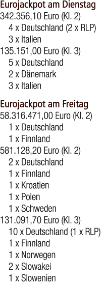 Eurojackpot am Dienstag 342.356,10 Euro (Kl. 2) 4 x Deutschland (2 x RLP) 3 x Italien 135.151,00 Euro (Kl. 3) 5 x Deu...
