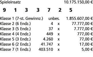 Spieleinsatz 10.175.150,00 € 9 1 3 3 7 2 5 Klasse 1 (7 st. Gewinnz.) unbes. 1.855.607,00 € Klasse 2 (6 Endz.) 4 x 77....