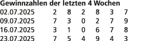 Gewinnzahlen der letzten 4 Wochen 02.07.2025 2 8 2 8 3 7 09.07.2025 7 3 0 2 7 9 16.07.2025 3 1 0 6 7 8 23.07.2025 7 5...