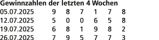 Gewinnzahlen der letzten 4 Wochen 05.07.2025 9 8 7 1 7 8 12.07.2025 5 0 0 6 5 8 19.07.2025 6 8 1 9 8 2 26.07.2025 7 9...
