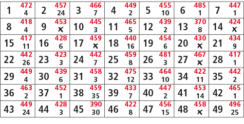 1,472,2,457,3,466,4,449,5,455,6,485,7,447,4,24,7,2,10,1,1,8,418,9,453,10,445,11,465,12,439,13,370,14,424,4,￼,3,5,2,8,...