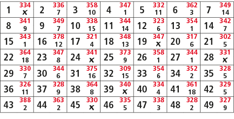 1,334,2,336,3,358,4,347,5,332,6,362,7,349,￼,7,10,1,11,3,14,8,341,9,349,10,338,11,344,12,323,13,354,14,342,9,7,15,14,6...