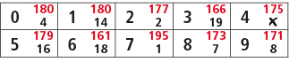 0,180,1,180,2,177,3,166,4,175,4,14,2,19,￼,5,179,6,161,7,195,8,173,9,171,16,18,1,7,8