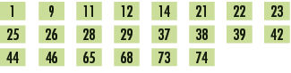 1,,9,,11,,12,,14,,21,,22,,23,,25,,26,,28,,29,,37,,38,,39,,42,,44,,46,,65,,68,,73,,74,,,,